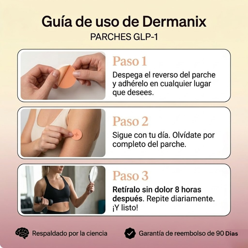 Parches GLP-1 Dermanix®